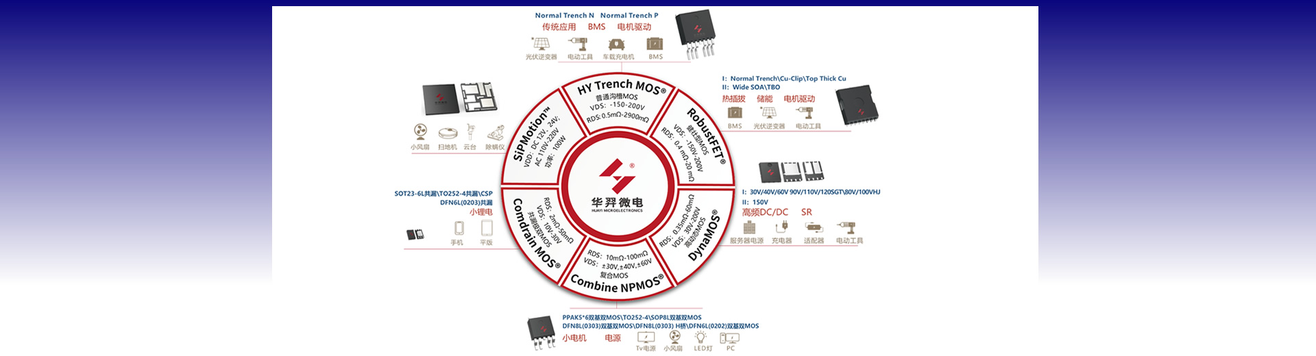優化bdmaee雙二甲胺基乙基醚配方，滿足不同發泡工藝和制品性能要求。